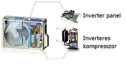 Az Inverteres kl&iacute;ma előnyei