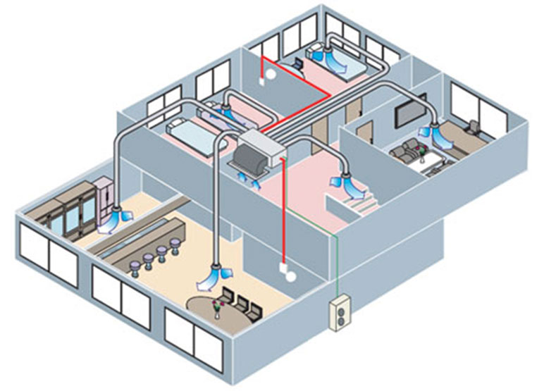 A l&eacute;gcsatorn&aacute;s kl&iacute;ma